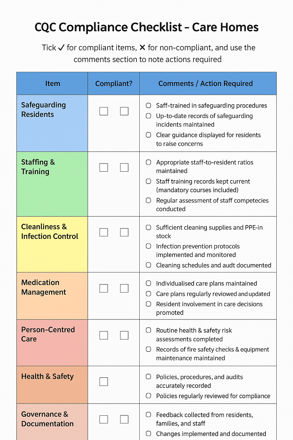 CQC Compliance in Care Homes: A Practical Checklist for Providers